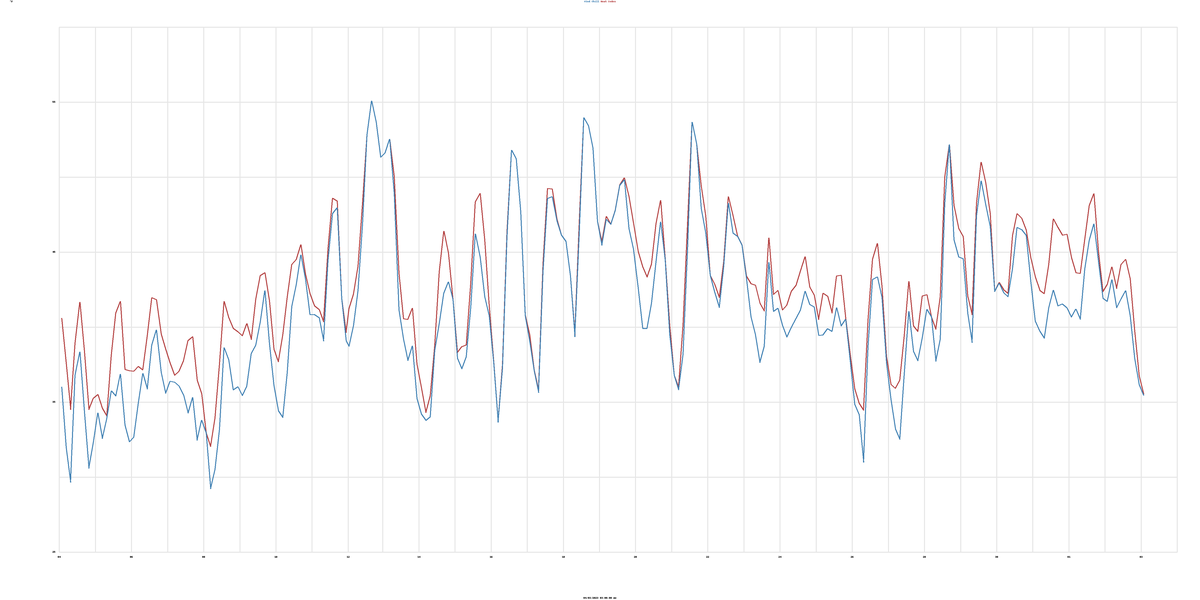 Wind Chill & Heat Index