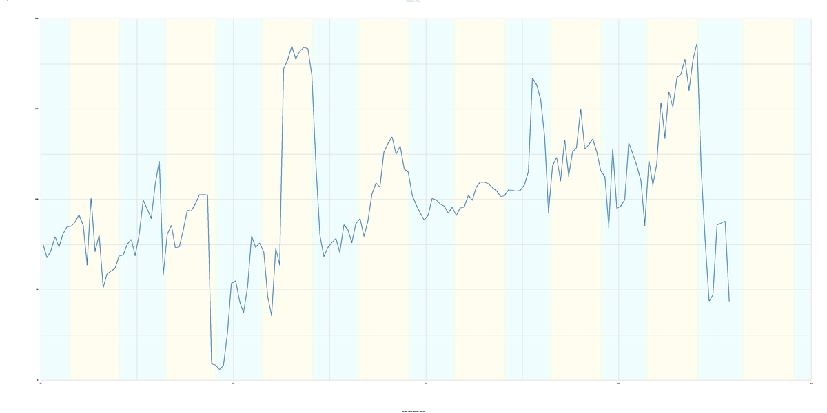 Wind Direction