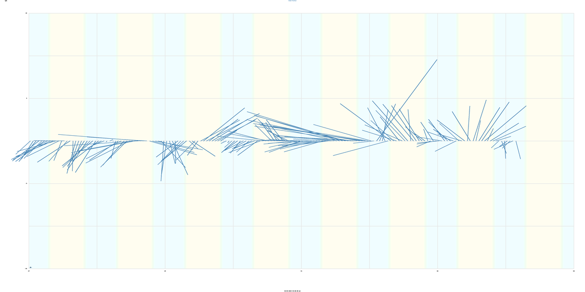 Wind Vector